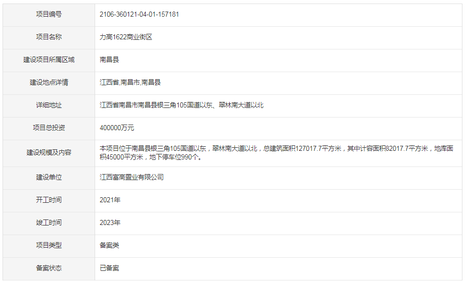 南昌40亿大项目来了！体量12万方！2023年竣工！位置在这里…