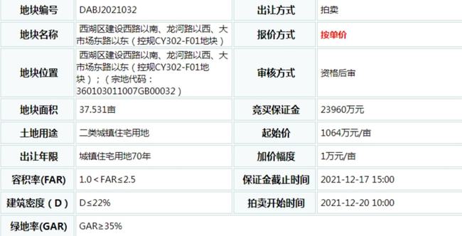 217亩！2021收官月南昌三宗地要拍！蕞高16514元平！