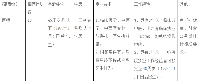 【招聘公告】南昌经济技术开发区蛟桥镇医院公开招录医务人员10名