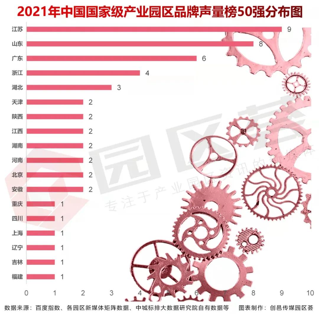 2021年中国国家级产业园区品牌声量榜发布：江苏9家入榜