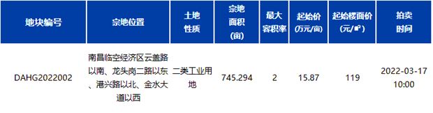 【土拍资讯】南昌临空经济区745亩二类工业用地正式上线