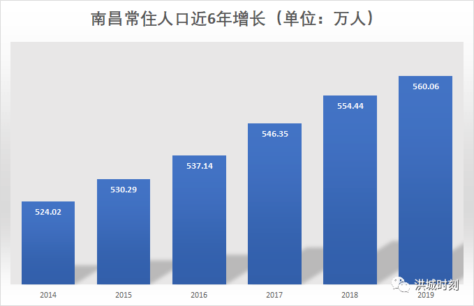 他终于来了！南昌将迎强劲“新面孔”！