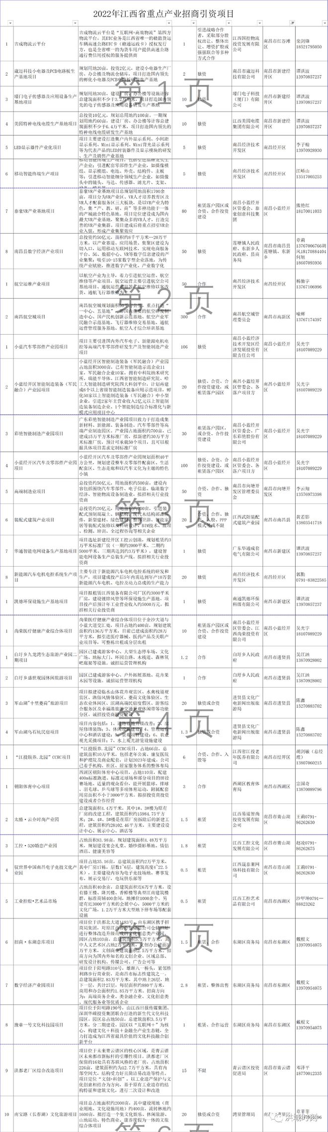 135万亿元！2022年江西省重点产业招商项目公布！