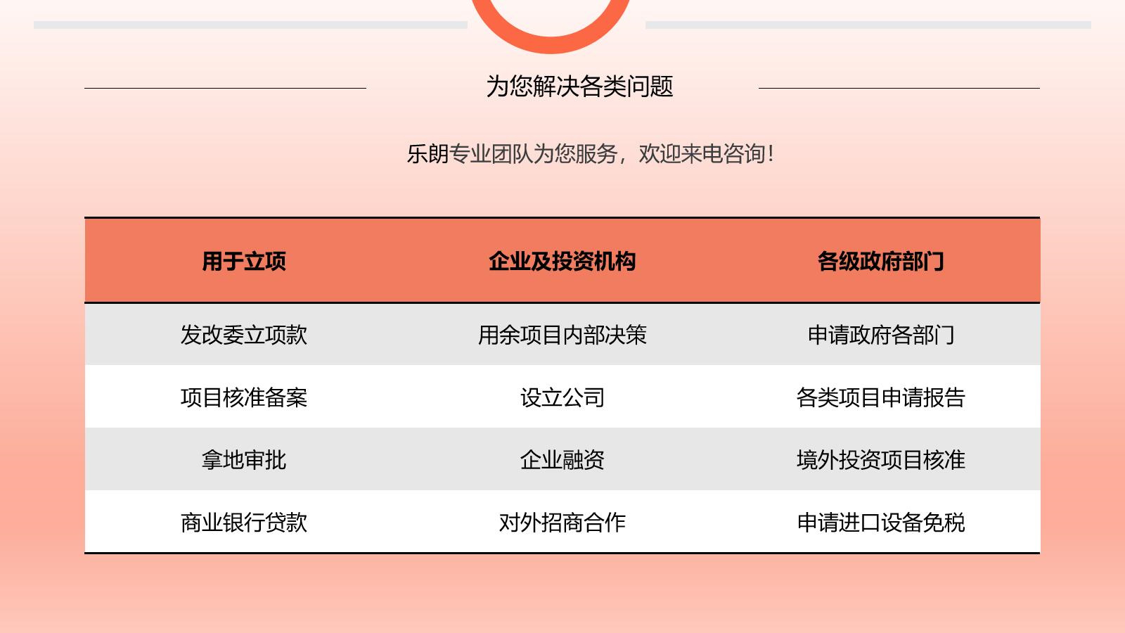 南昌可以做农业产业园可行性研究报告